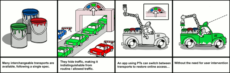 File:Pluggable Transports Comic Strip.png