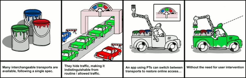 How do pluggable transports work? (pluggabletransports.info)