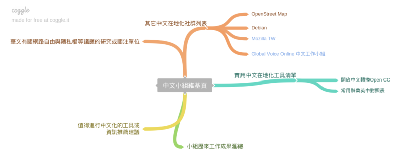 File:Wiki-Chinese.png